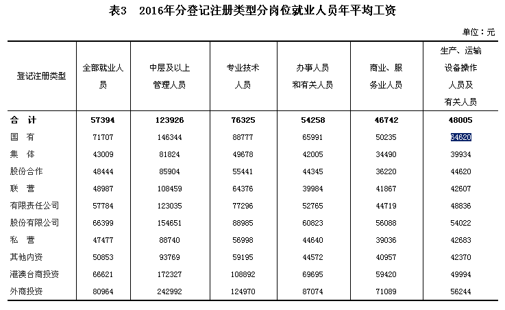 贤莱商业管理